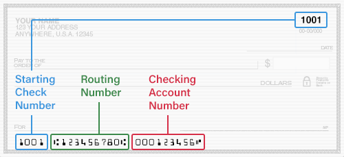 At the bottom of a check, you will see three groups of numbers. The first group is your routing number, the second is your account number and the third is your check number.